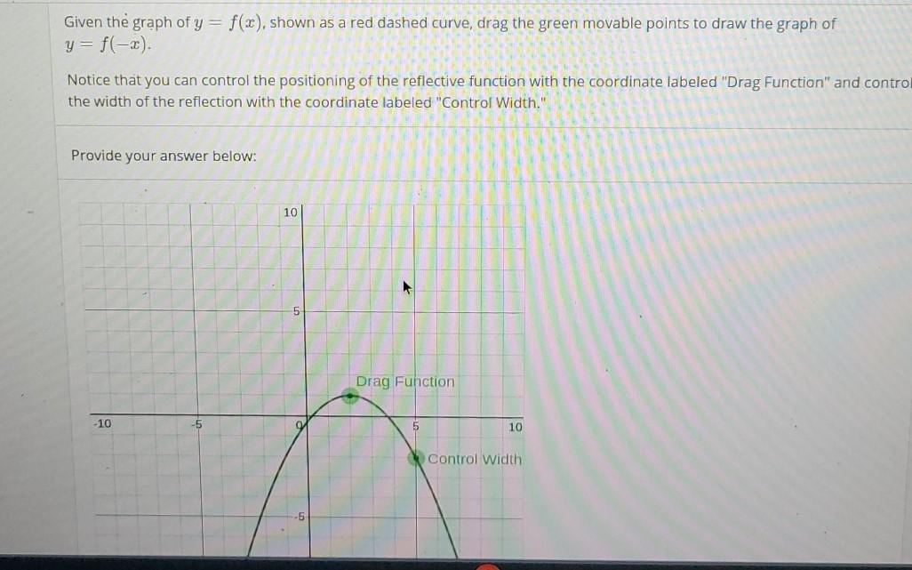 Solved Given the graph of y = f(x), shown as a red dashed | Chegg.com