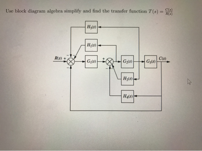 Solved Use block diagram algebra simplify and find the | Chegg.com