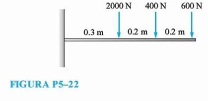 FIGURA P5-22