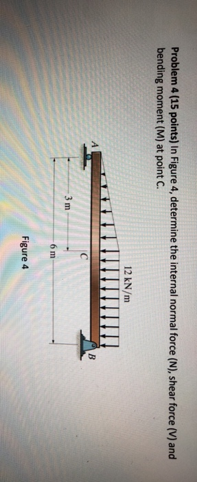 Solved Problem 4 (15 Points) In Figure 4, Determine The | Chegg.com