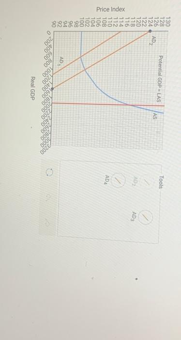 Solved The graph below shows the demand and supply of | Chegg.com
