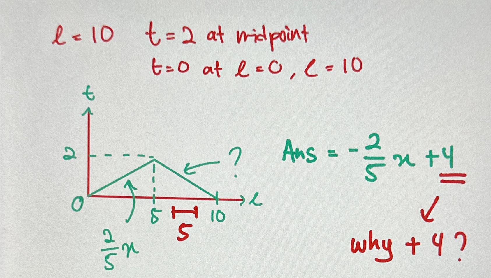 Solved Can someone explain why is it +4? ﻿I know the slope | Chegg.com