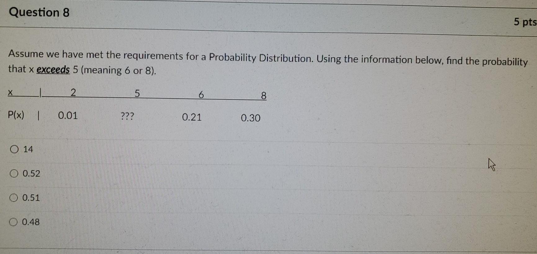 Solved Question 8 5 pts Assume we have met the requirements | Chegg.com