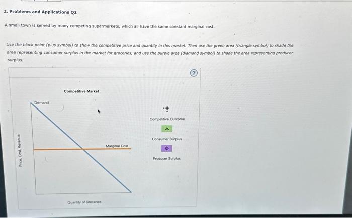 Solved 2. Problems and Applications Q2 A small town is | Chegg.com