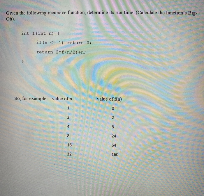 Solved Given The Following Recursive Function, Determine Its | Chegg.com