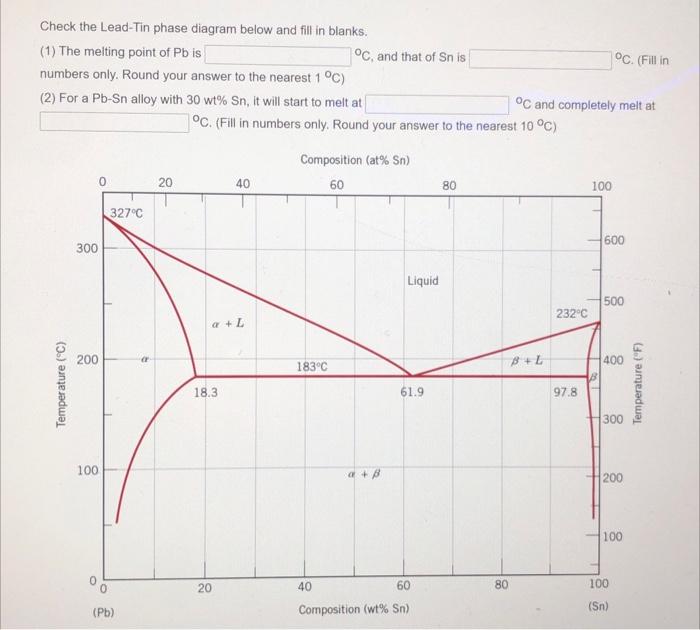 Solved °C. (Fill in Check the Lead-Tin phase diagram below | Chegg.com