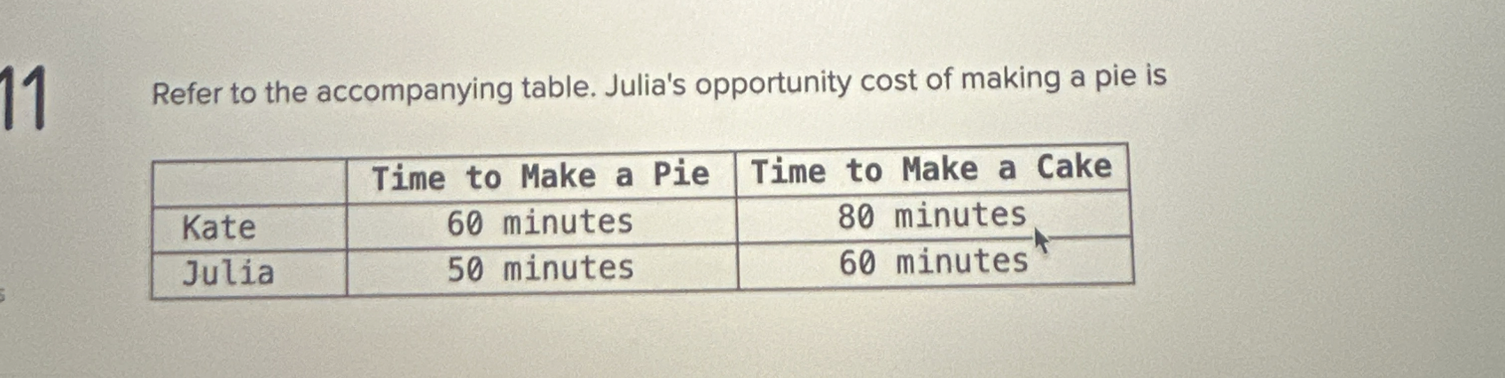 Solved 11Refer to the table. Julia's