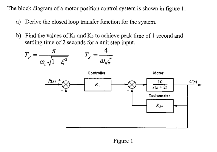 Solved The block diagram of a motor position control system | Chegg.com