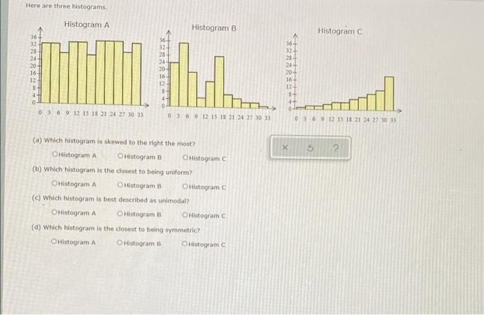 Solved Here Are Three Histograms. Histogram A Histogram B | Chegg.com