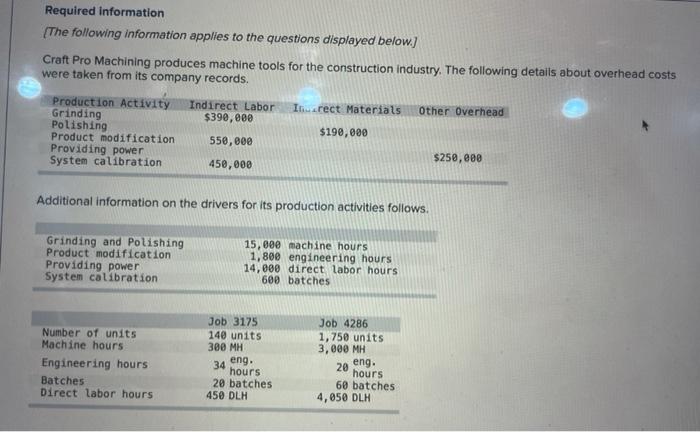 Solved Number of units Machine hours Engineering hours | Chegg.com