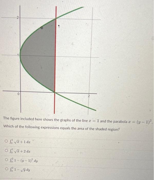 Solved The figure included here shows the graphs of the line | Chegg.com