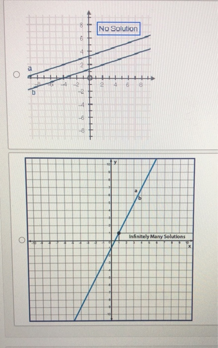 Which Graph Below Shows A System Of Equations With One Solution ...