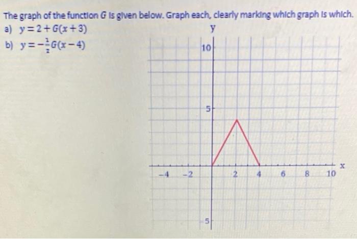 Solved The graph of the function G is given below. Graph | Chegg.com