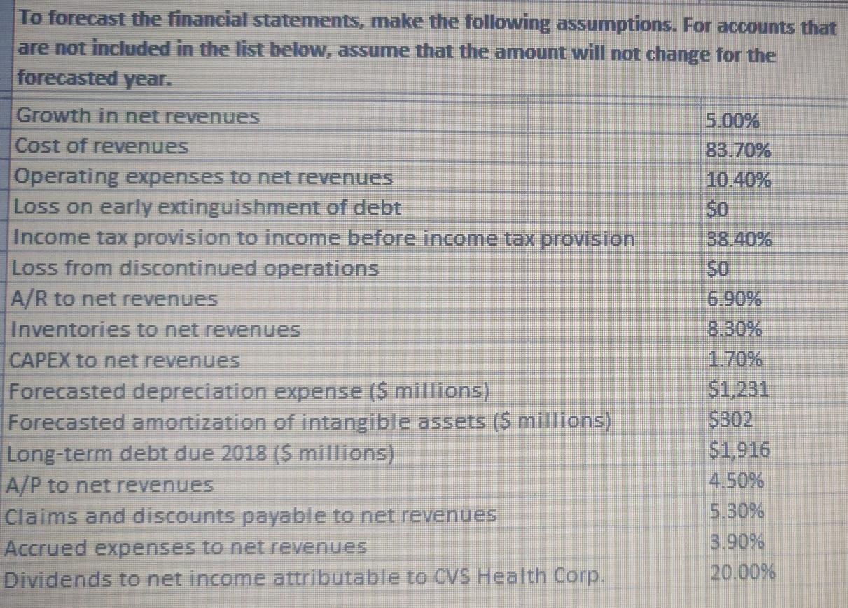 Solved Following are the financial statements of CVS Health | Chegg.com