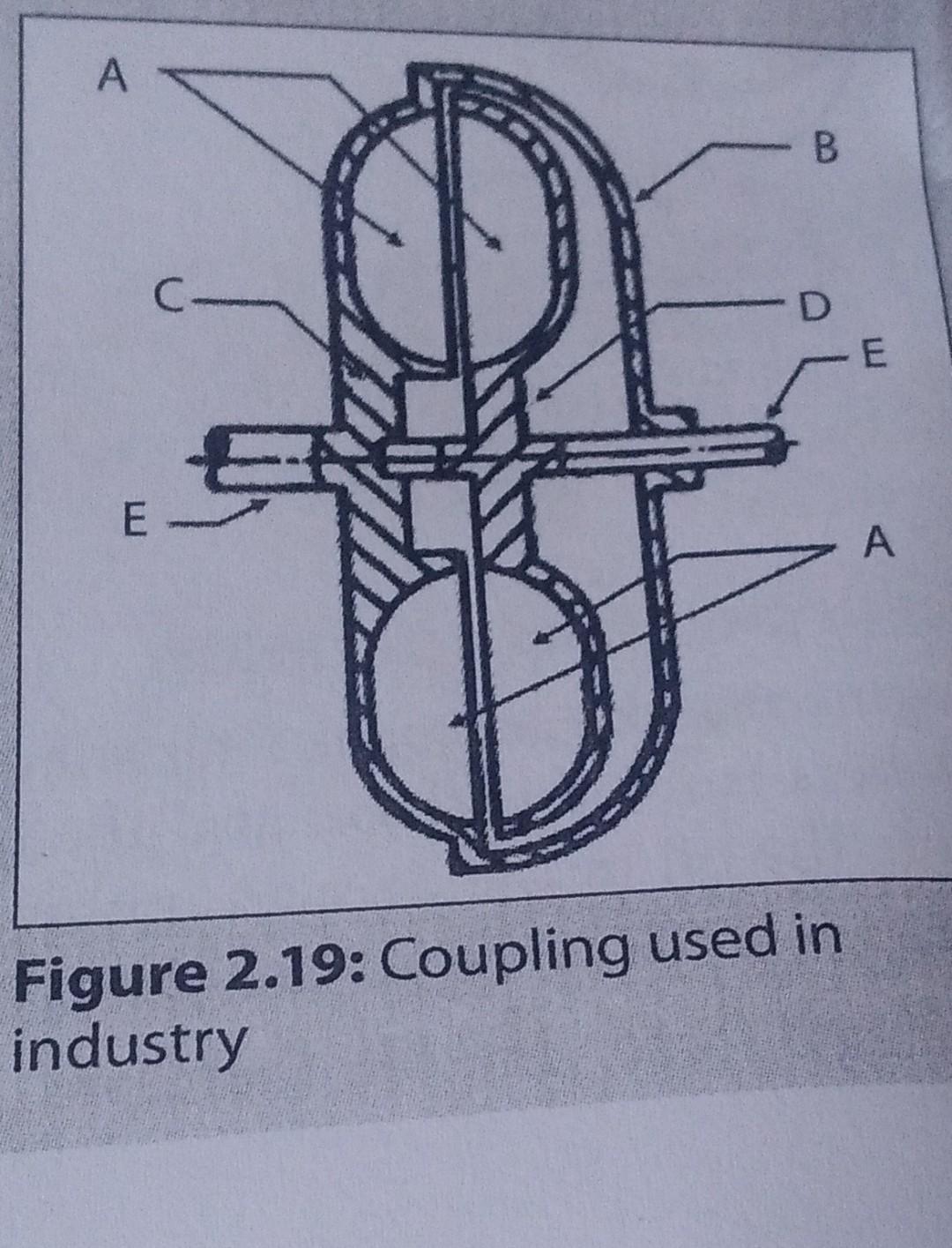 Solved Figure 2.19 Coupling used in industry