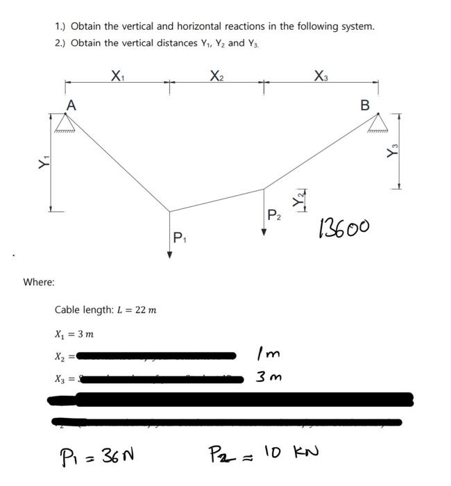 Solved 1.) Obtain the vertical and horizontal reactions in | Chegg.com