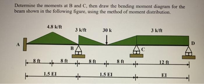 Solved Determine The Moments At B And C, Then Draw The | Chegg.com