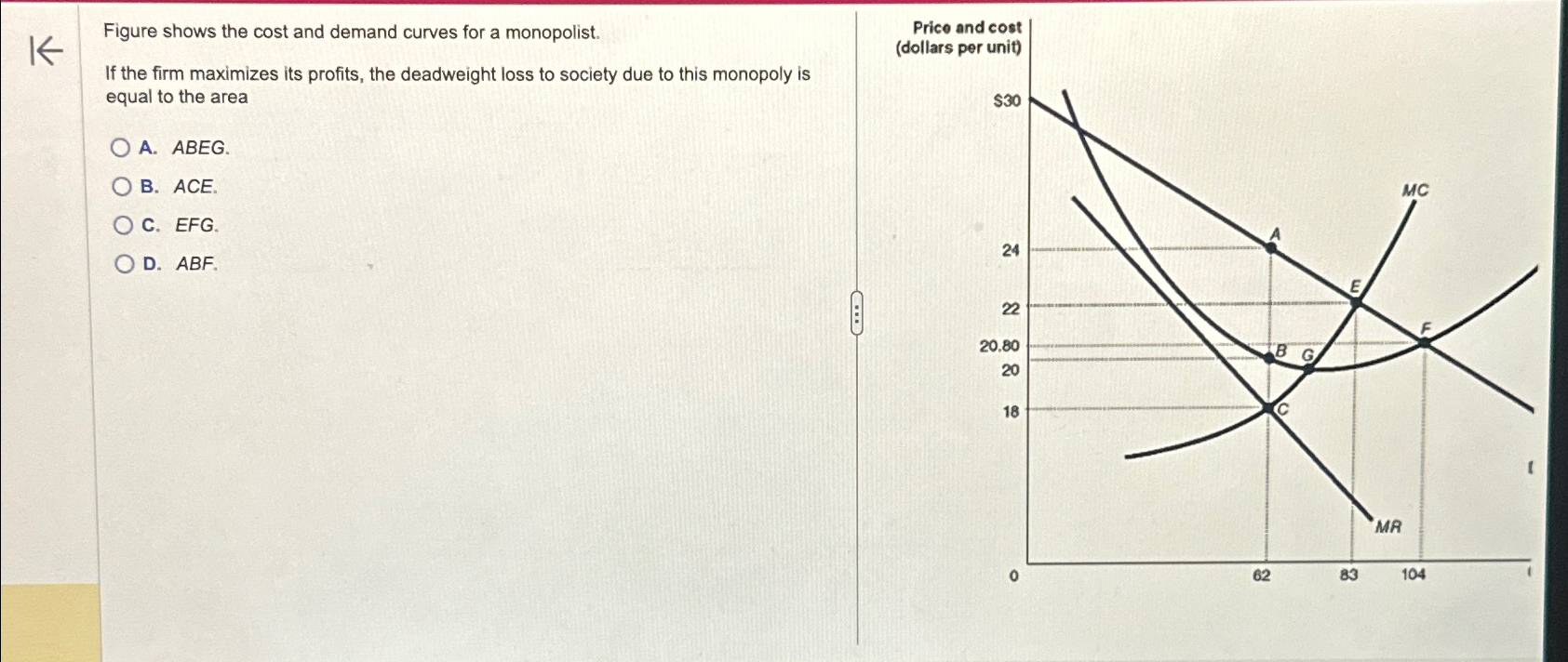Solved Figure shows the cost and demand curves for a