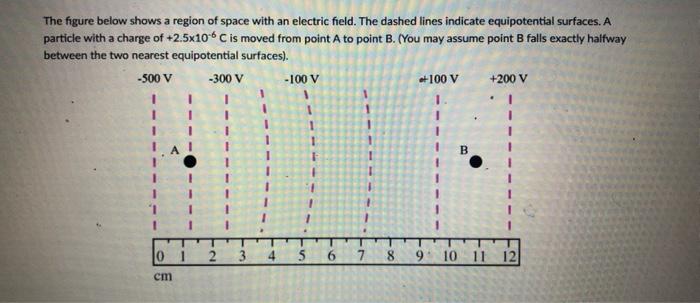 Solved The figure below shows a region of space with an | Chegg.com
