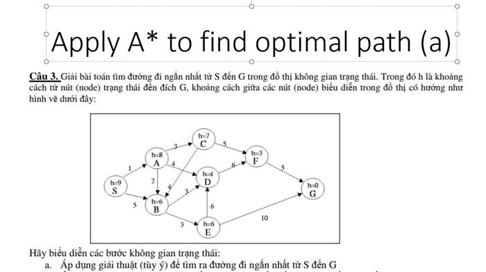 A* là một thuật toán tìm đường rất thông minh trong lập trình máy tính. Cùng xem hình ảnh liên quan để hiểu rõ hơn về cách A* tìm kiếm đường đi và ứng dụng của nó trong thực tế.