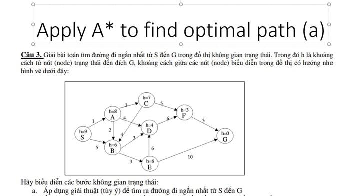 A* tìm đường đi là một thuật toán thông minh dùng trong trò chơi, để tìm đường đi ngắn nhất từ A đến B. Xem bức ảnh liên quan và hiểu rõ cơ chế của thuật toán này, từ đó áp dụng vào trong trò chơi yêu thích của bạn.