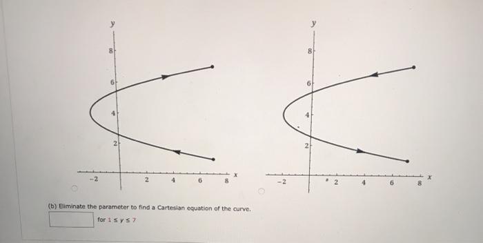 Solved Consider the parametric equations below. x = P - 2 y | Chegg.com