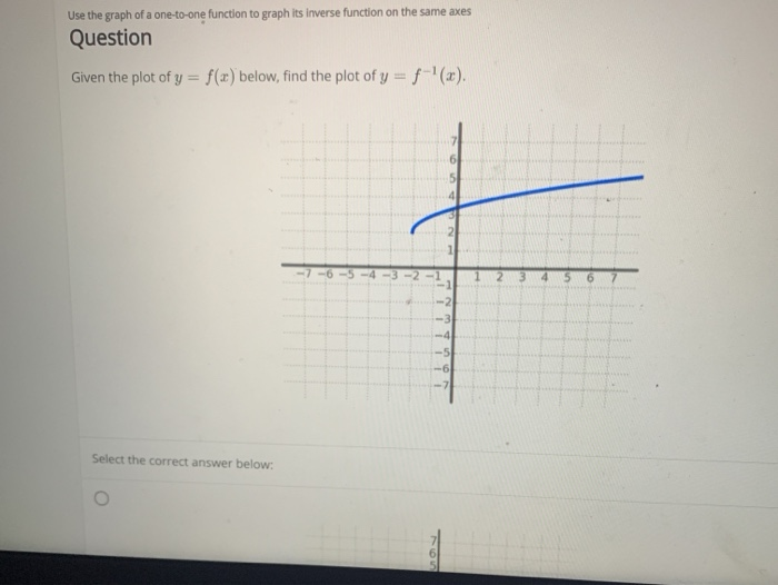 Solved Use the graph of a one-to-one function to graph its | Chegg.com
