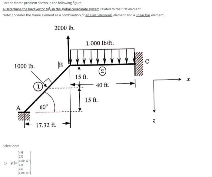 Solved For the frame problem shown in the following figure, | Chegg.com