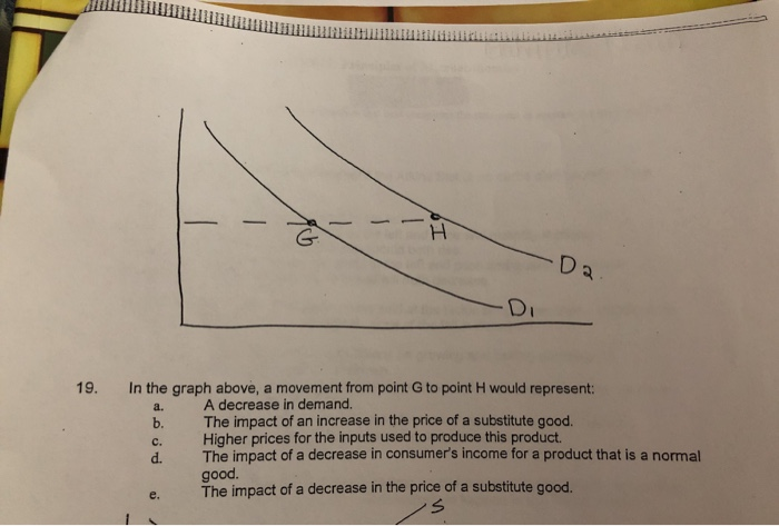 Solved - -- 19. In the graph above, a movement from point G | Chegg.com