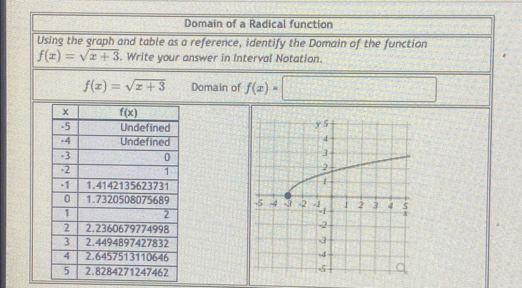 Solved Domain of radical function | Chegg.com