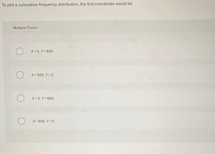 Solved Refer to the following distribution of commissions. | Chegg.com