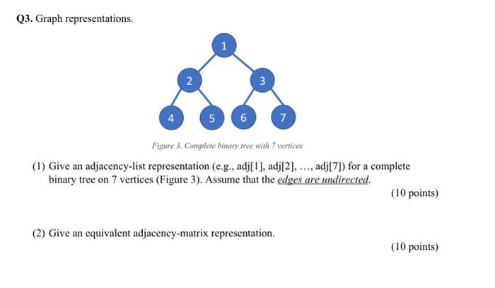 Solved Q3. Graph representations. Figure 3. Complete binary | Chegg.com