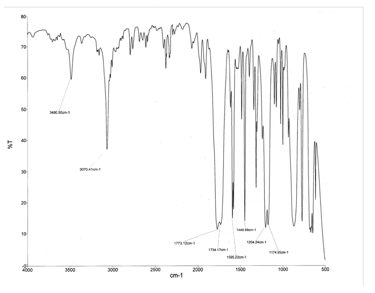 Solved Assign the IR spectra given in Questions 1 ﻿and 2 ﻿to | Chegg.com