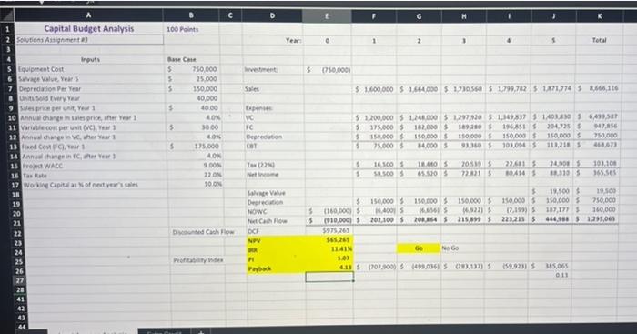 Based on the inputs below prepare a capital budget | Chegg.com