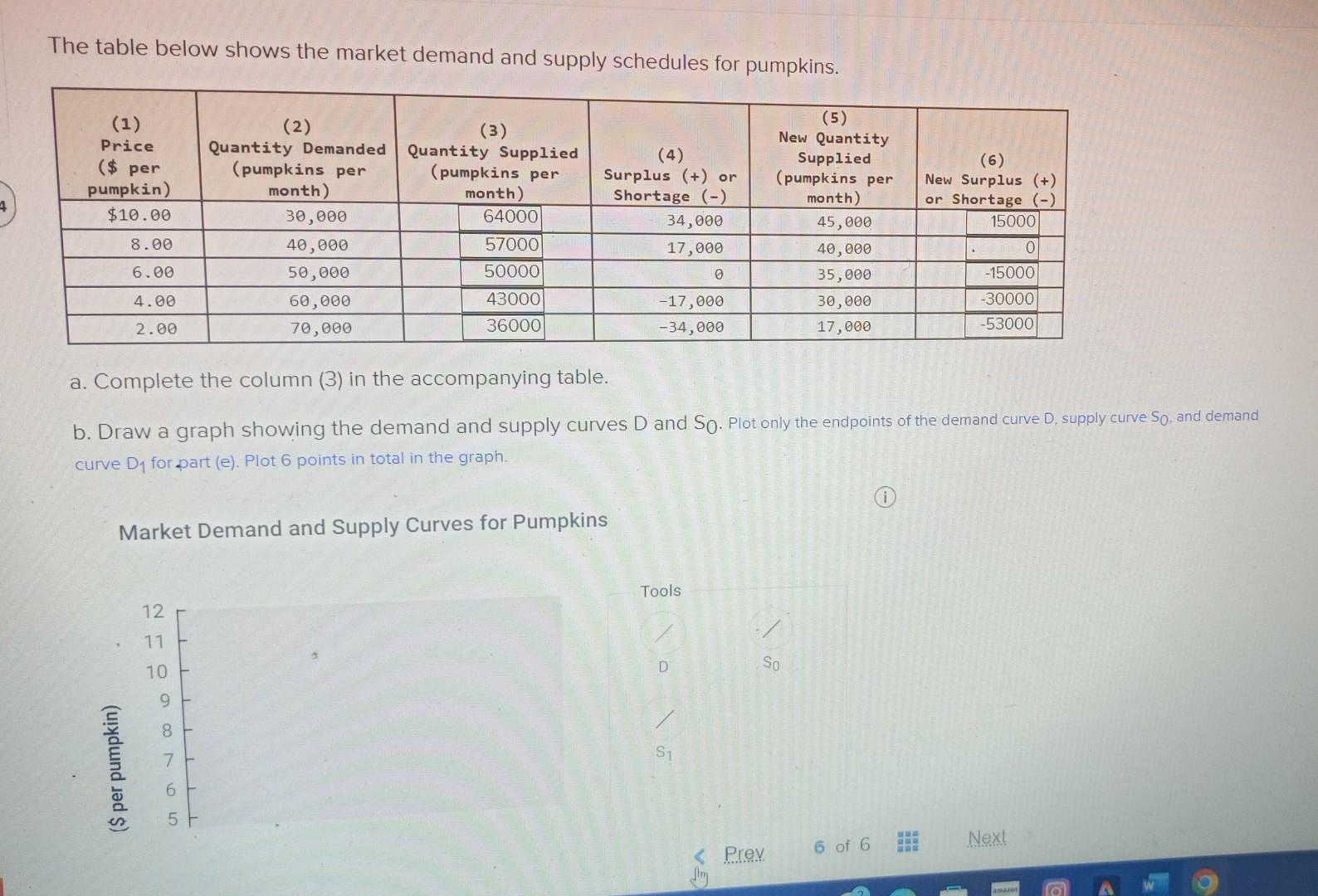 Solved The Table Below Shows The Market Demand And Supply | Chegg.com