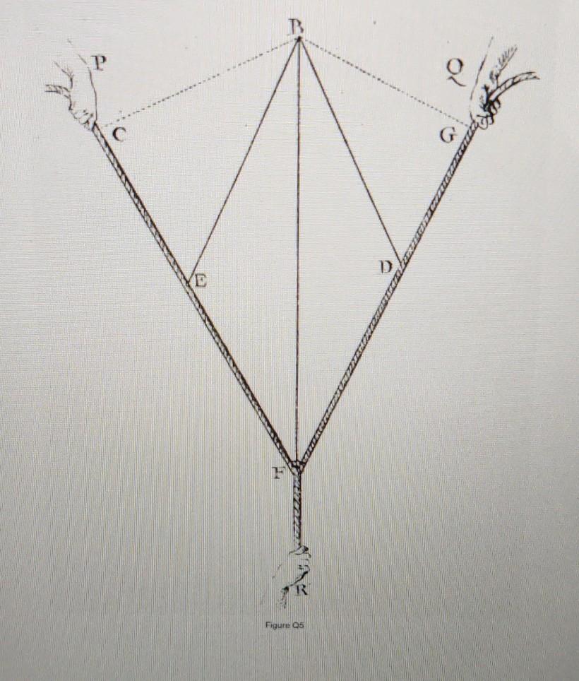 Solved E HL R Figure Q5 and the Q5. Three ropes are tied | Chegg.com
