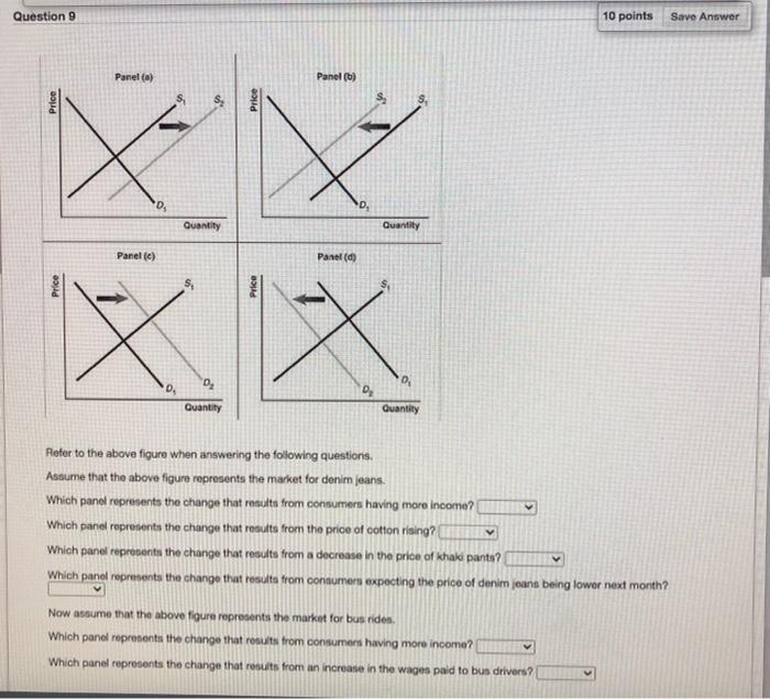 Solved Question 9 10 points Save Answer Panel (a) Panel (0) | Chegg.com