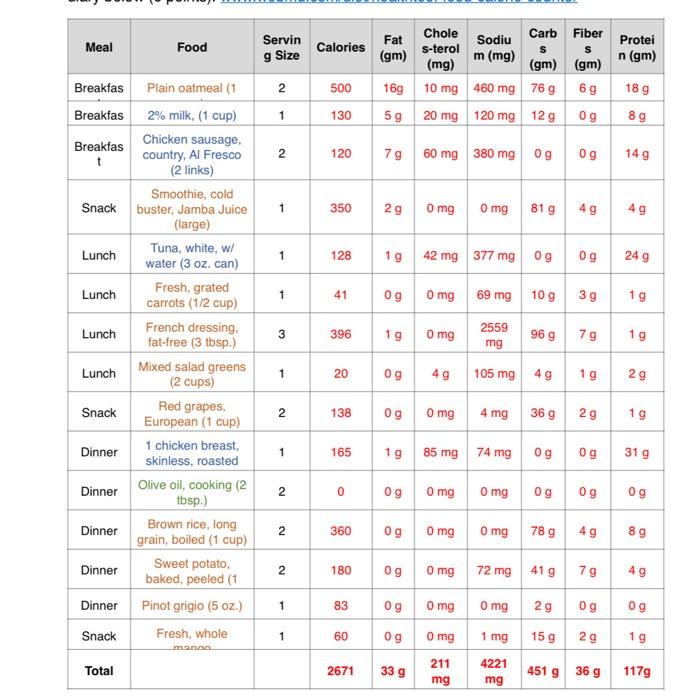 Solved d) Calculate the number of calories, total caloric | Chegg.com