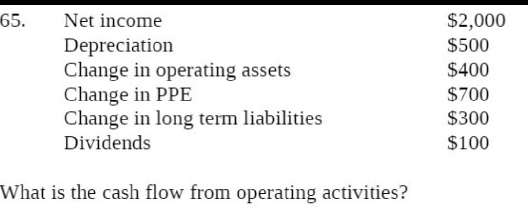 Solved 65. Net income Depreciation Change in operating | Chegg.com