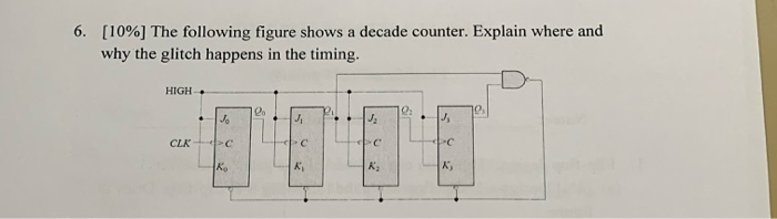 6. [10%] The following figure shows a decade counter. Explain where and why the glitch happens in the timing. HIGH CLK