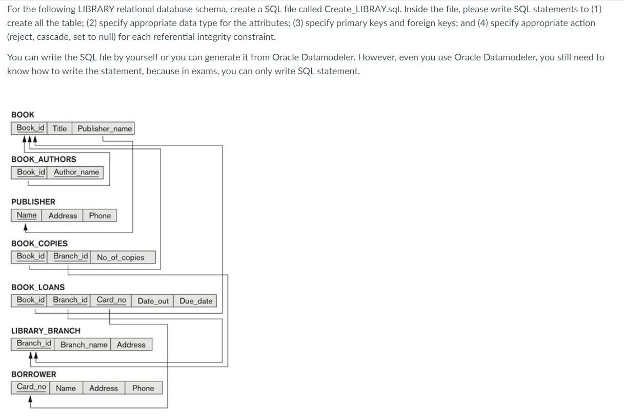 Solved For the following LIBRARY relational database schema, | Chegg.com