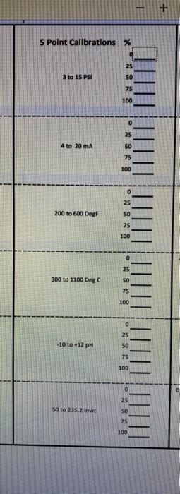 Solved 5 Point Callbrations % 25 3 to 15 PSI 50 75 100 0 25 | Chegg.com