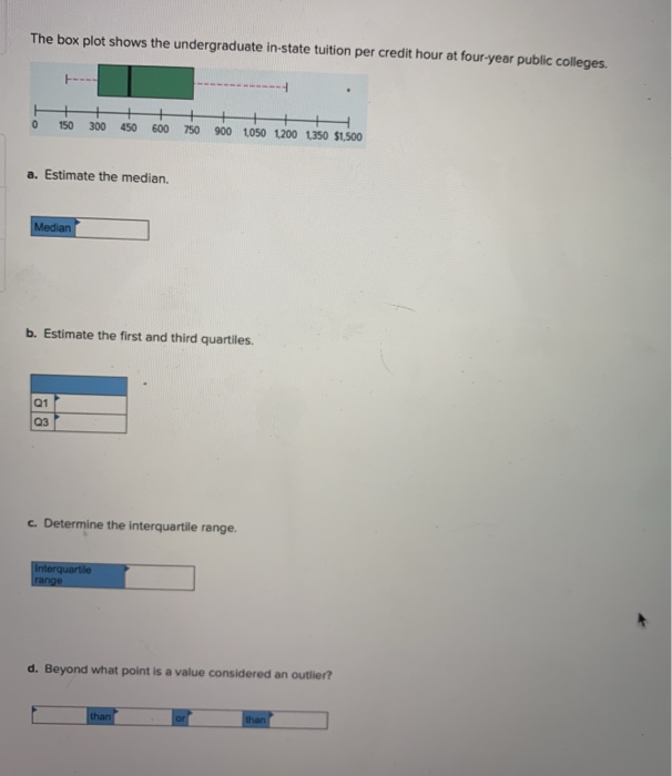 solved-the-box-plot-shows-the-undergraduate-in-state-tuition-chegg