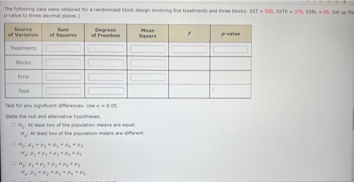 Solved The following data were obtained for a randomized | Chegg.com