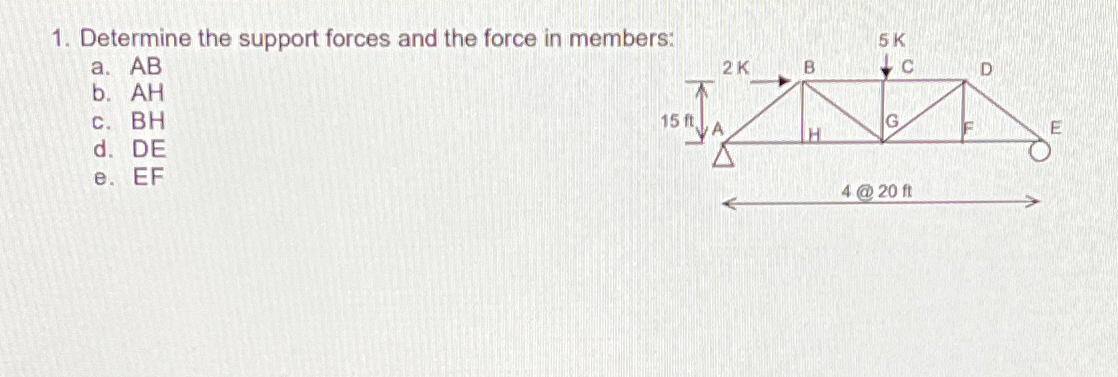 Solved Determine the support forces and the force in | Chegg.com