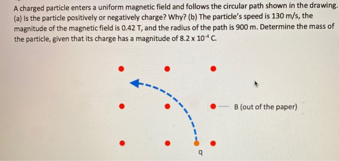 Solved A Charged Particle Enters A Uniform Magnetic Field | Chegg.com