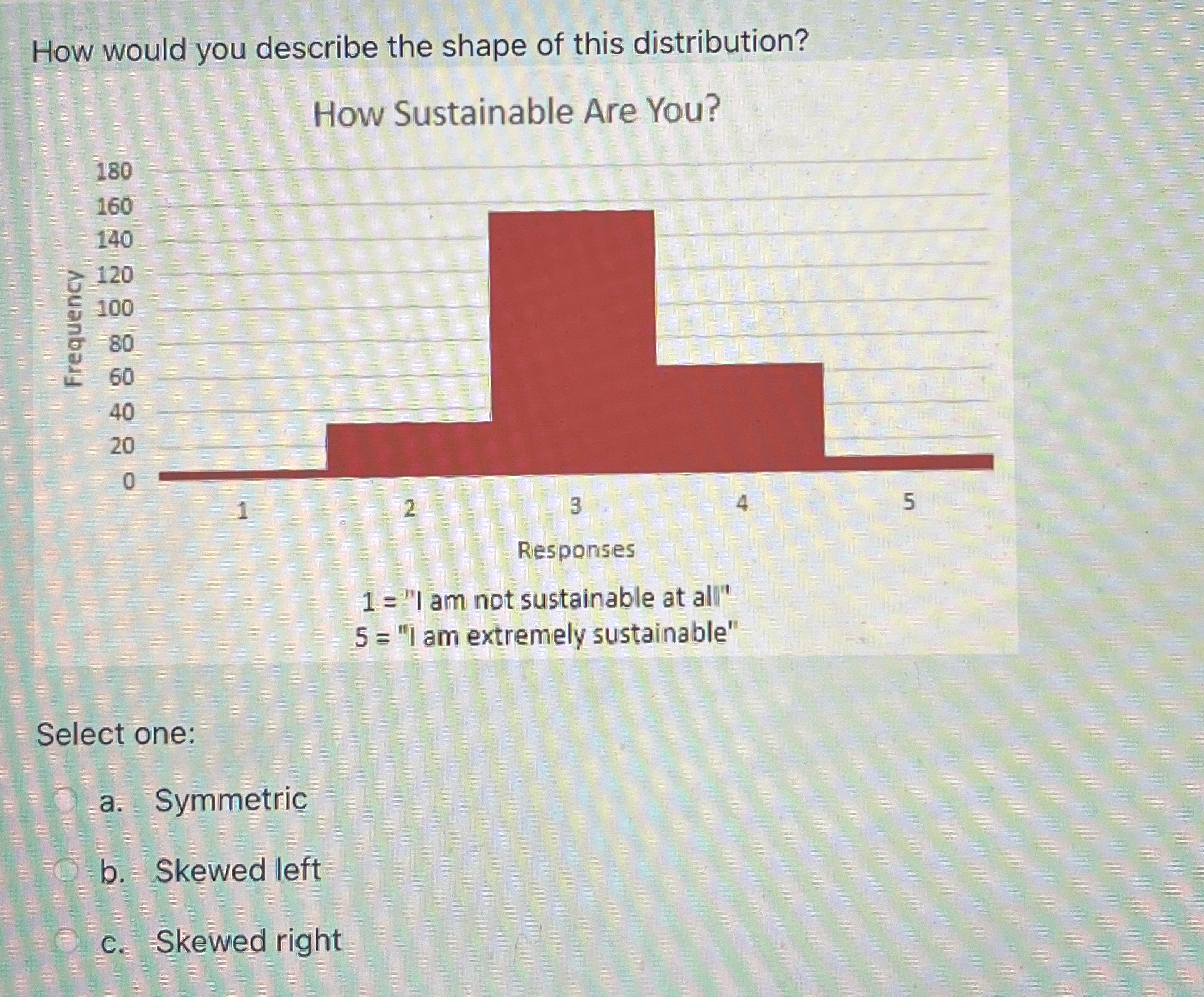 Solved How would you describe the shape of this | Chegg.com
