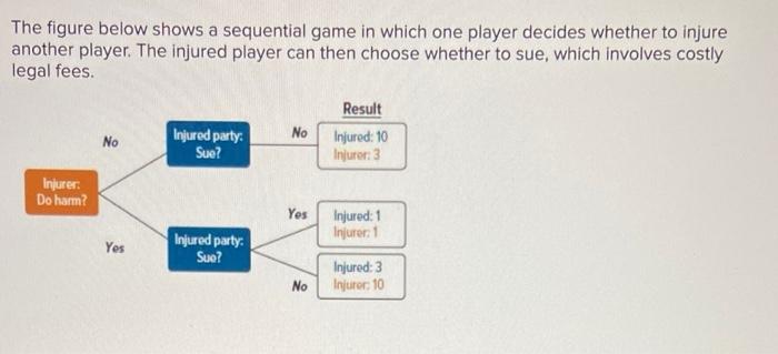 Solved The figure below shows a sequential game in which one | Chegg.com