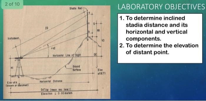Solved 2 of 10 Stadia Rod 10 RR LABORATORY OBJECTIVES 1. To | Chegg.com
