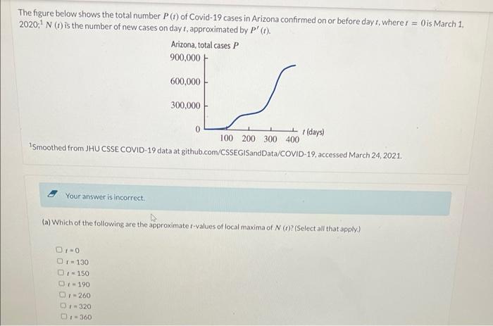 Solved The figure below shows the total number P(t) of | Chegg.com